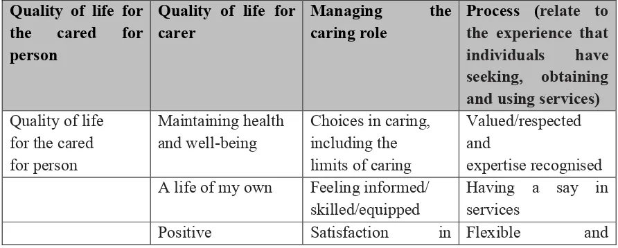 Table 2- Outcomes important to carers (Cook & Miller, 2012) 