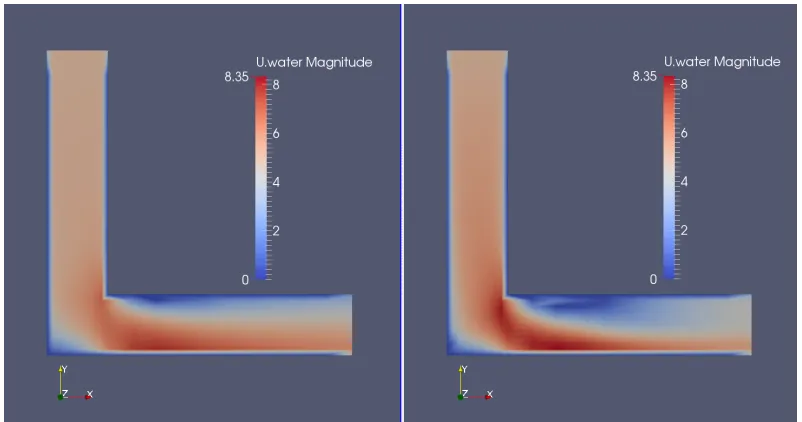 Figure 3.1: Velocity magnitude of water: EL and EE