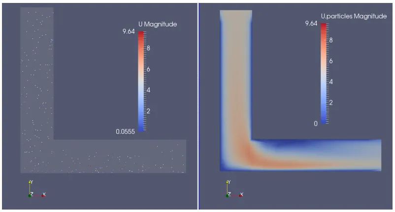 Figure 3.2: Velocity magnitude of second phase: EL and EE