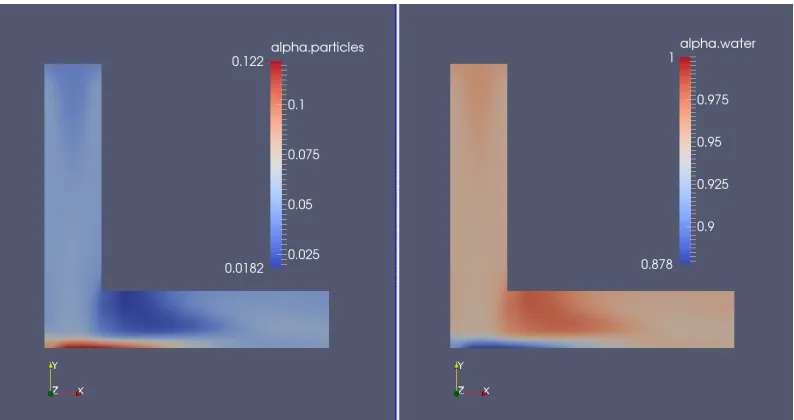 Figure 3.3: Alpha concentration of second phase: EL and EE