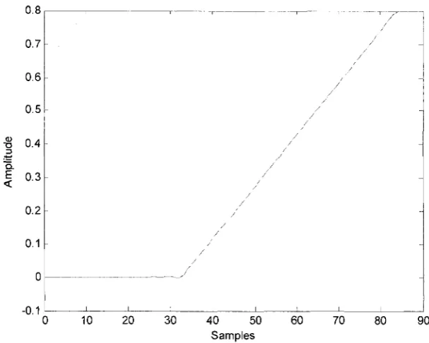 Figure 3.5: Analysis output HI (floating-point) 