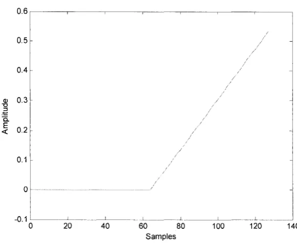 Figure 3.6: Synthesis output (floating-point) 