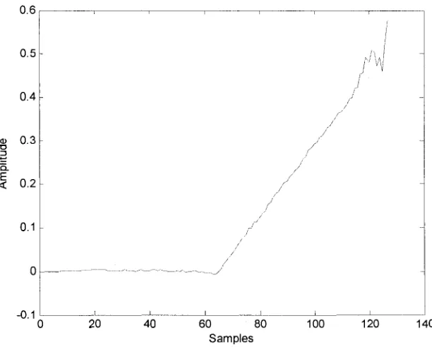 Figure 3.7: Fixed-point synthesis output (Coef (19,11), Mul (23,12)) 