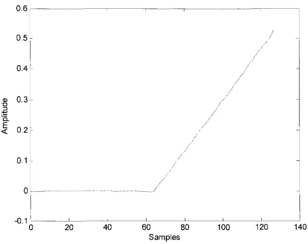 Figure 3.11: Fixed-point synthesis output (Coef (21,13), Mul (25,14)) 