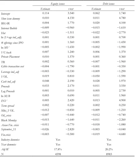 Table 7: Regression analysis of the relation between durations between equity and debt issues and abnormal returns around announcements of equity and debt issues