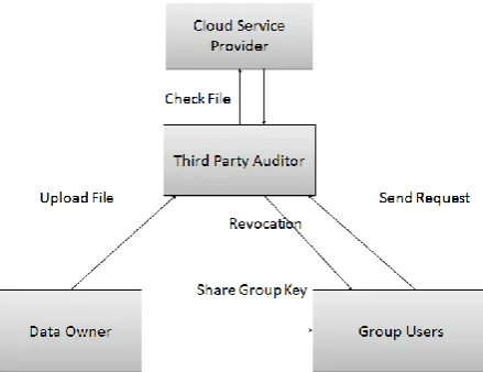 Fig. 1.  Architecture of a proposed system 