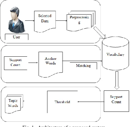 Table 1 Literature Study  