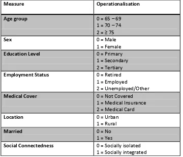 Table 3.1: Operationalisation and coding protocols for Socio-demographic and Social Engagement Predictors  