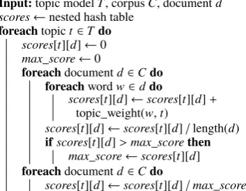 Figure 1: Algorithm to score the relevance of docu-ments to concepts.