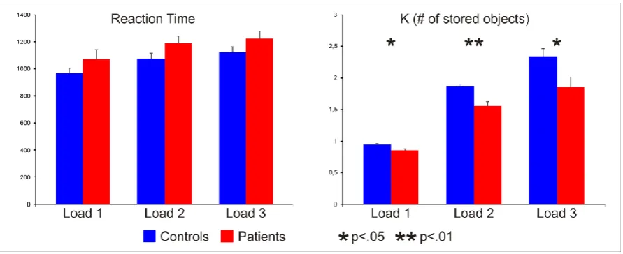 Figure 2. Behavioral parameters.  