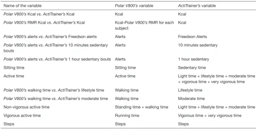 Table 1 Descriptive characteristics of subjects