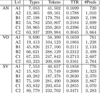 Table 2: Overall statistics