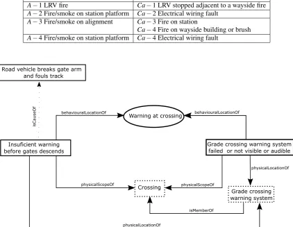 Figure 11: Possible causality relationship