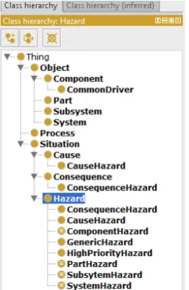 Figure 4: Class hierarchy of complete ontology