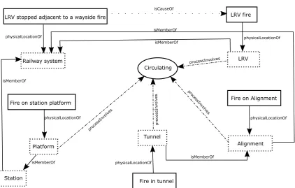 Figure 9: Example of non-direct casualty