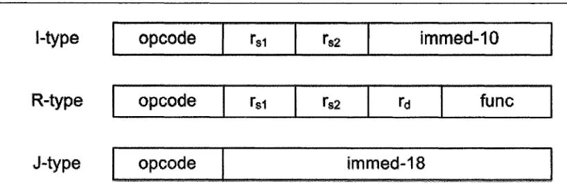 Figure 3.1: The three instruction types in TLNS