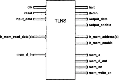 Figure 3.2: The external ports of the TLNS CPU