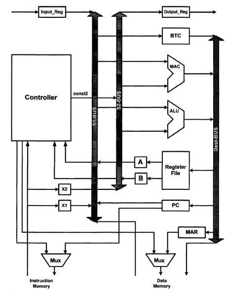 Figure 3.3: The TLNS CPU Organization