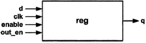Figure 3.5: The TLNS Registers