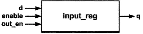 Figure 3.8: The TLNS Input Register