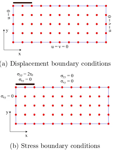Fig. 1. Prandtl problem: geometry and loading