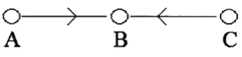Figure 1.1: An example topology of a connected network