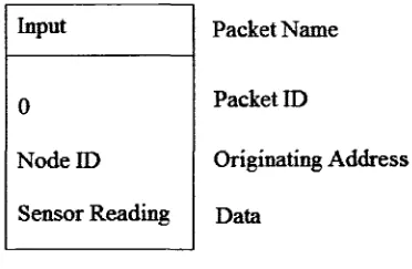 Figure 4.5: Input packet model
