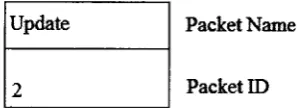 Figure 4.7: Update packet model