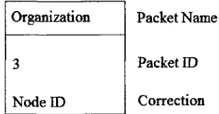Figure 4.8: Organizational packet model