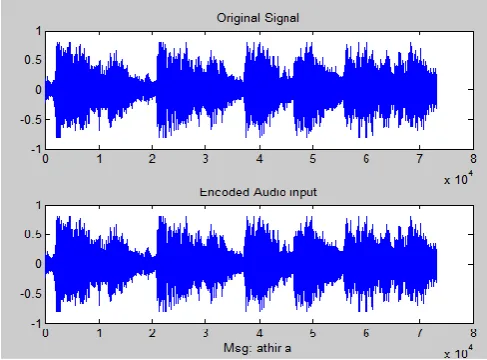 Fig 3 shows the secret message to be embedded and Fig 4 shows the Huffman dictionary for the secret message