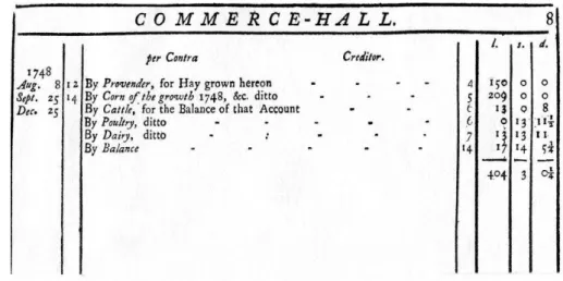 Figure 3. Home Farm Account 1748                                                       Source: Dodson (1750, estate ledger p.8), ©The British Library  Board, General Reference Collection 523.d.29.