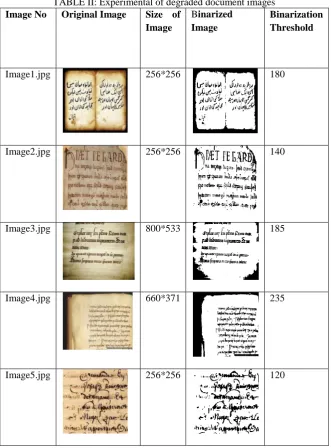 TABLE II: Experimental of degraded document images Original Image Size of Binarized Binarization 
