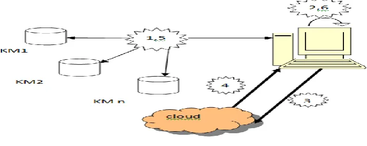 Fig. 5. Policy Revocation 