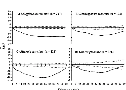 A) Fig. 2 25Schefflera morototoni  (n = 227)