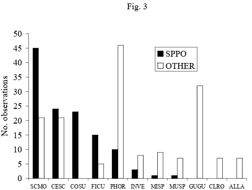 Fig. 3 50