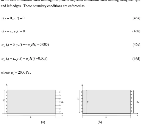 Figure 5. Plate geometry and loading: (a) tension, and (b) shear 