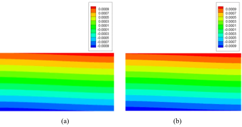 Figure 10.  Horizontal displacement field at t10 10 s4: (a) PD and (b) ANSYS 