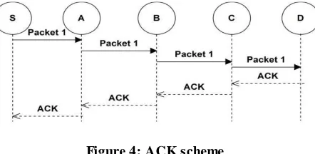 Figure 3: TWOACK scheme 