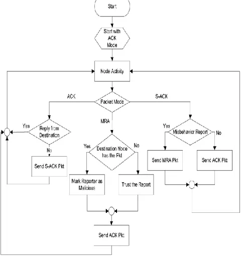 Figure 6: Detection 