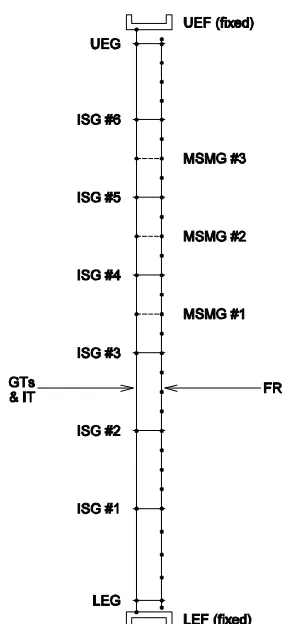 Figure 1  2-Beam Fuel Assembly Model 