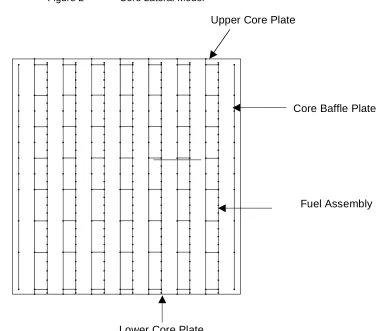 Figure 2 Core Lateral Model  
