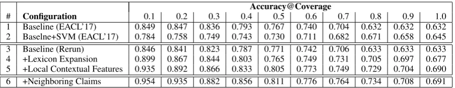 Table 2: Stance classiﬁcation results. Majority baseline Accuracy@1.0=51.9%