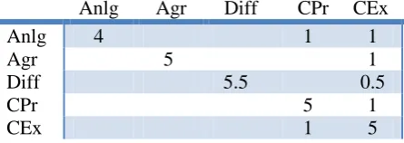 Table 2:  Participant Data 