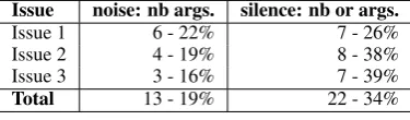 Table 5: noise- silence.