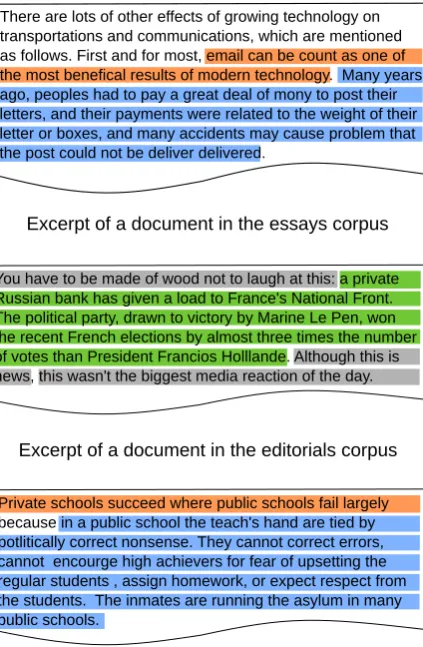 Figure 1: Excerpts of three documents for the es-says, editorials and web discourse corpus