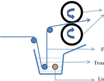 Figure 1.5 Schematic diagram of padding 
