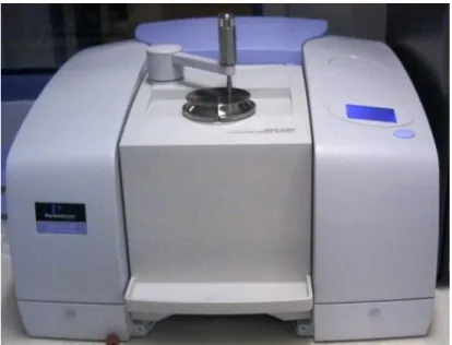 Figure 3.3 Perkin Elmer Spectrum 400 FTIR 