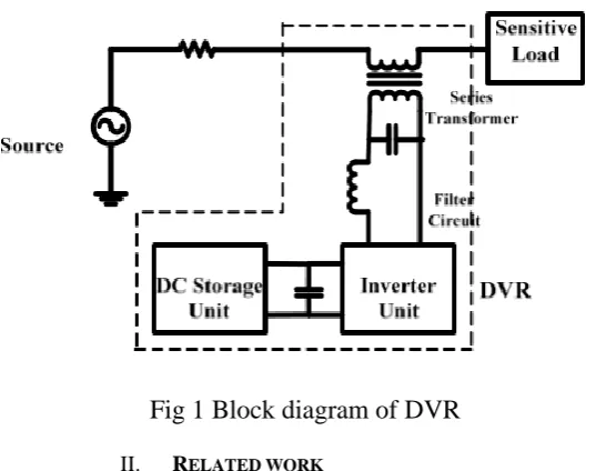 Fig.2 Schematic Diagram of D-STATCOM 