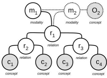 Figure 1: Claim microstructure (2nd-order).