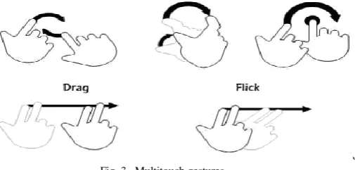 Fig. 3.  Multitouch gestures.   